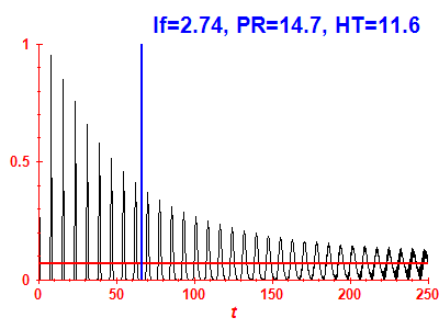 Survival probability